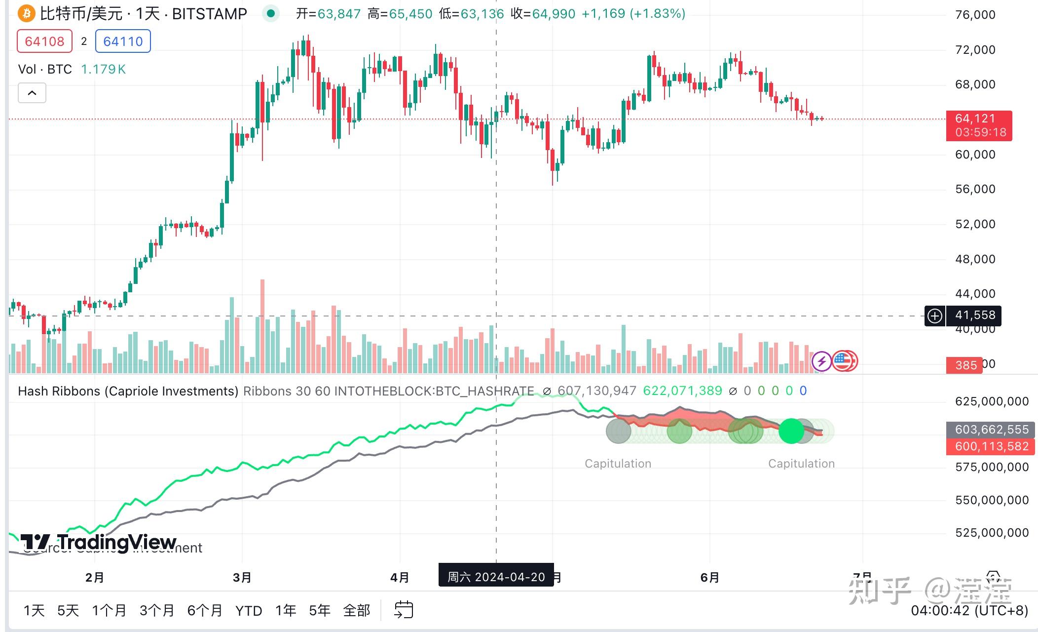 TON冲破OP美元大关，牛市是否已来临？的简单介绍-爱游戏中国