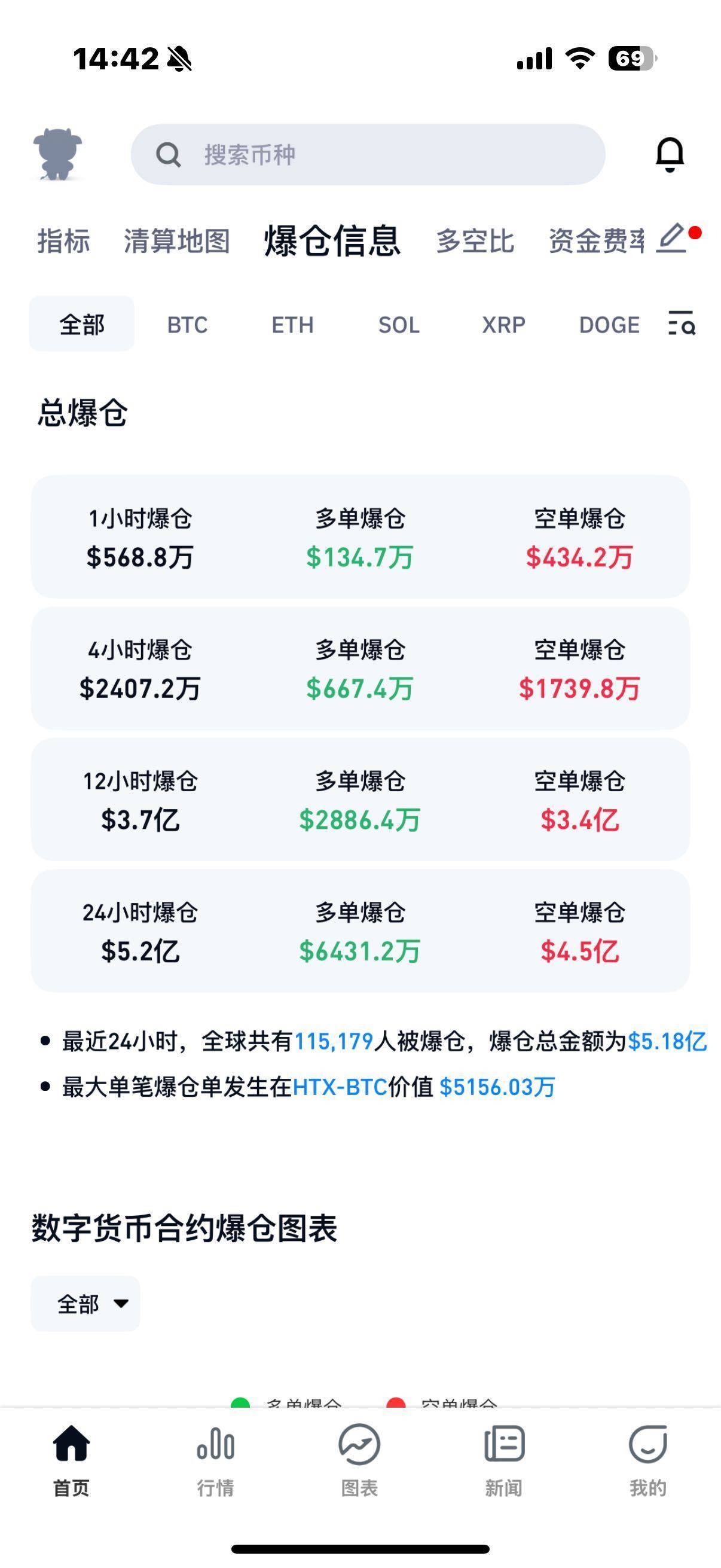 比特币创下年内新高，上扬幅高达加密市场%，还能追吗？-爱游戏体育