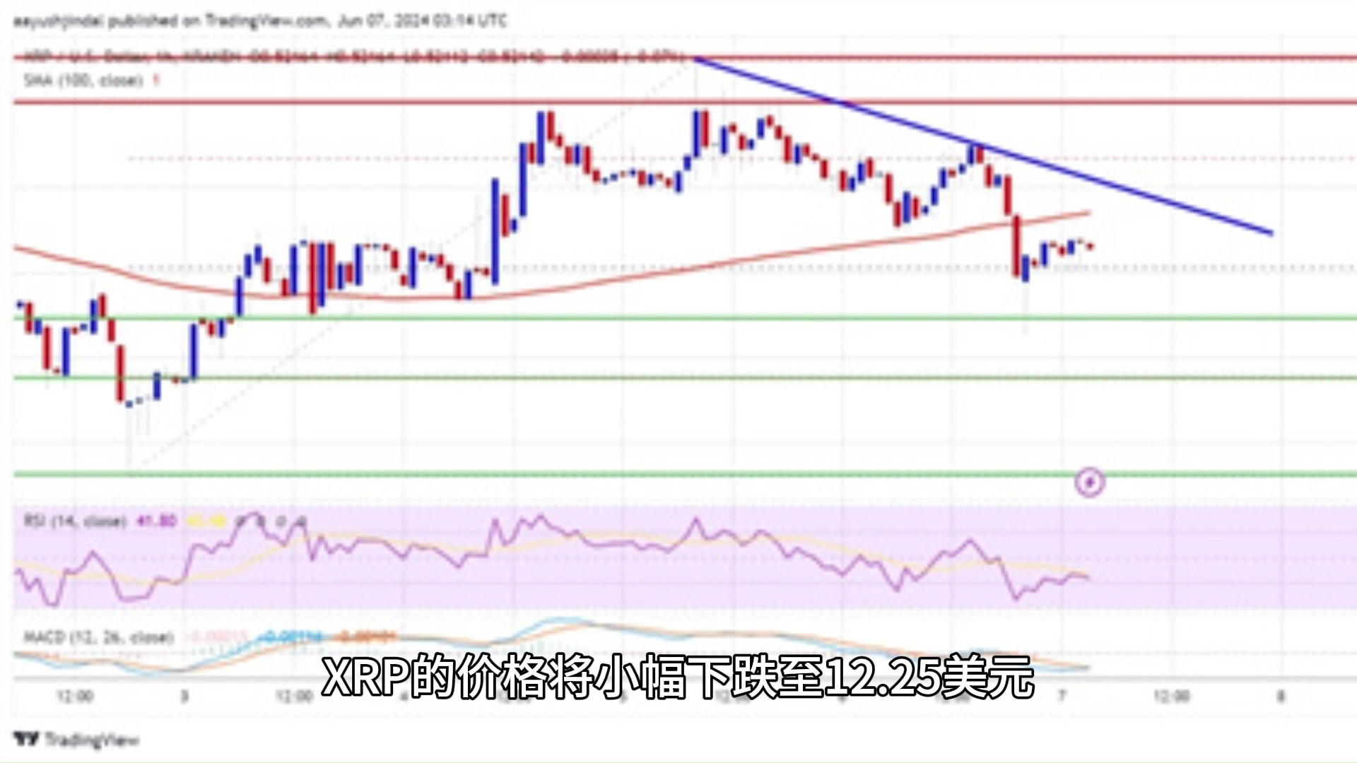 XRP遭遇大幅下滑超471%，投资者恐慌性抛售的简单介绍-爱游戏官方网站