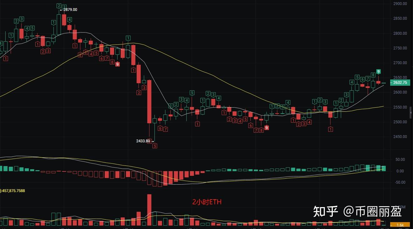 XRP遭遇大幅下滑超以太坊%，投资者恐慌性抛售-ayx