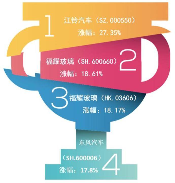 FTX遭遇大幅下滑超217%，投资者恐慌性抛售，投资者瞩目的简单介绍-ayx