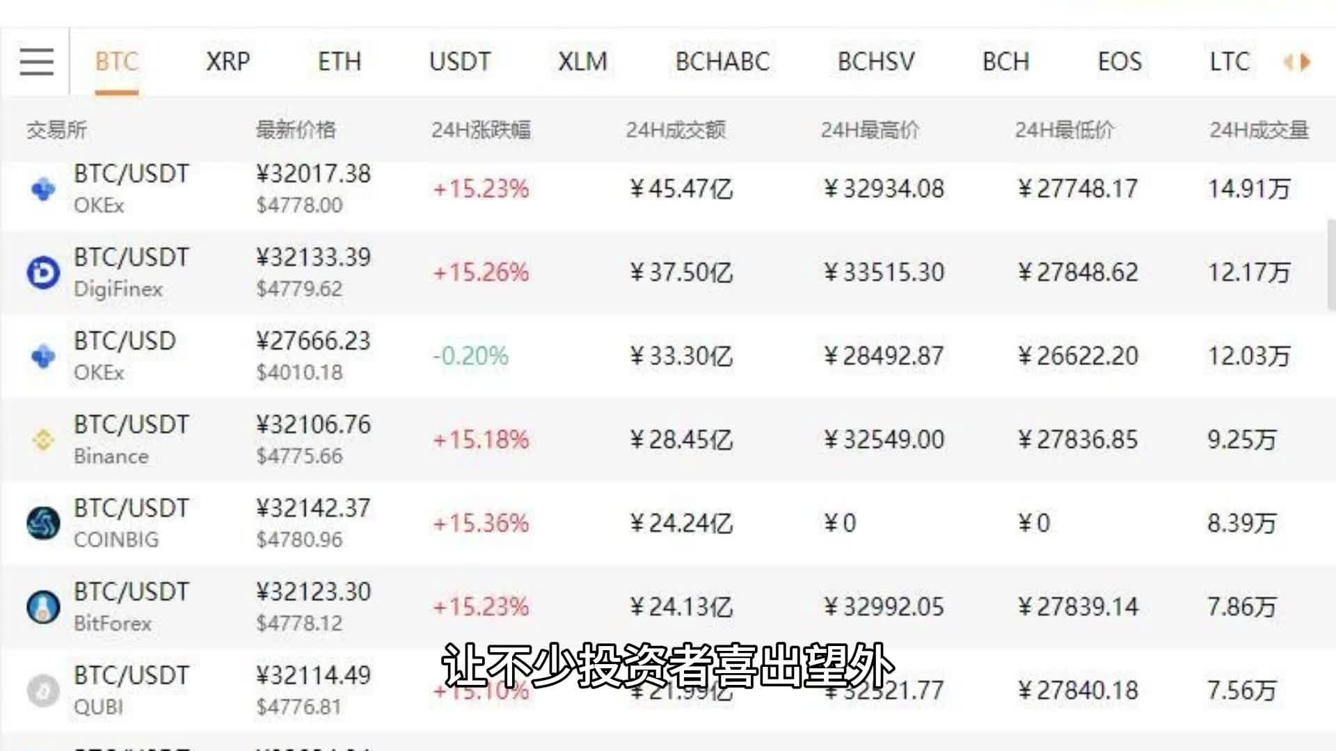 关于马斯克再次发推，狗狗币瞬间上上涨USDT%的信息-爱游戏中国