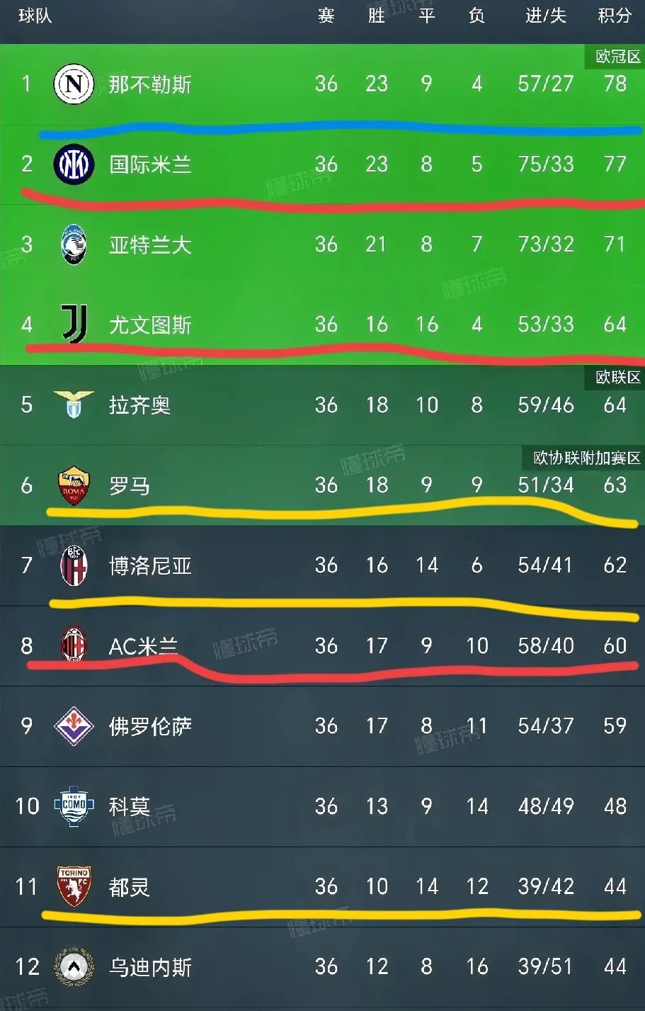 关于尤文图斯带队取胜！，Ming重要时刻领先优势明显热度持续攀升的信息-爱游戏体育